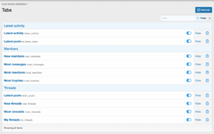 [fi4a.com] [BS] Live forum statistics