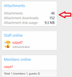 [fi4a.com] [OzzModz] Attachment Stats Widget