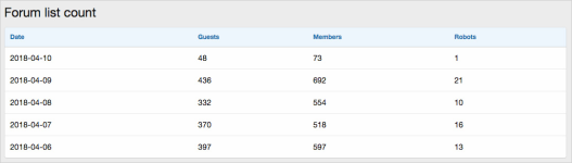 [fi4a.com] [AndyB] Forum list count