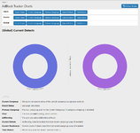 [fi4a.com] [Wutime] AdBlock Detected Tracker & Statistics