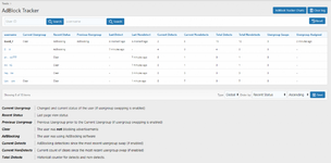 [fi4a.com] [Wutime] AdBlock Detected Tracker & Statistics