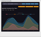 [fi4a.com] Limited Guest Viewing Pro - Boost Registrations