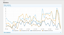 [fi4a.com] Limited Guest Viewing Pro - Boost Registrations